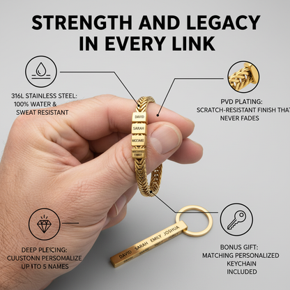 Mynorra™ Personalized Family Bracelet